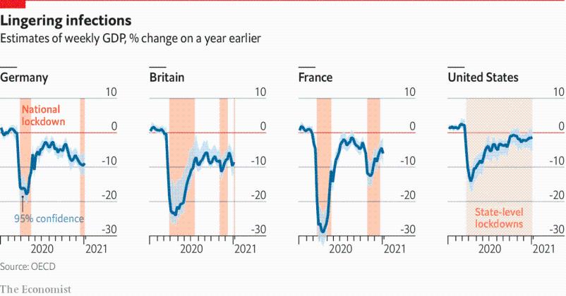 Lockdowns and the global economy